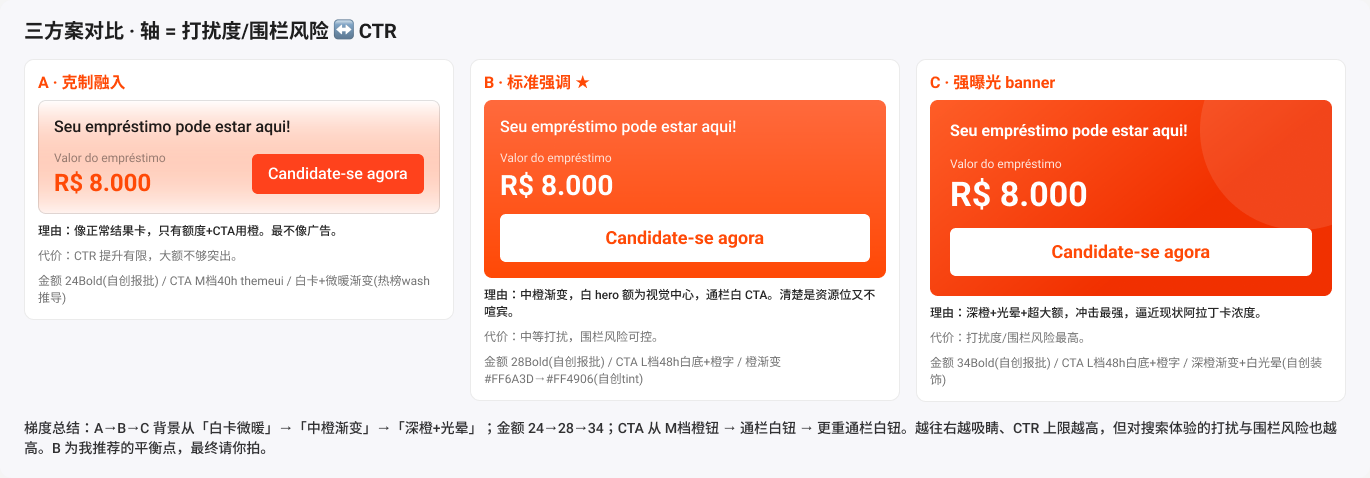 贷款卡三方案对比