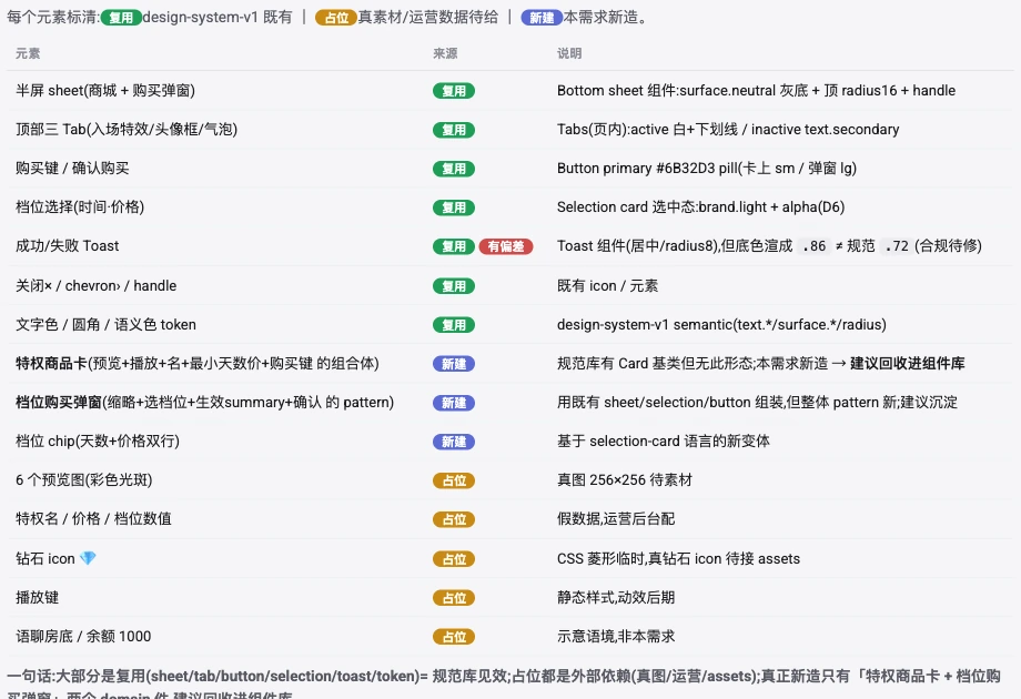 来源报告里的组件出处标注
